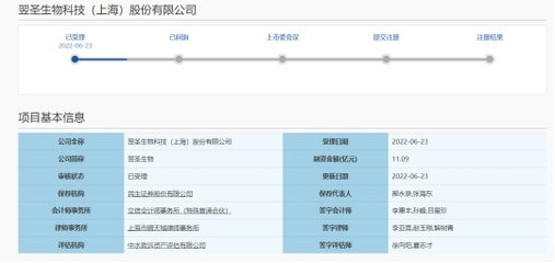 翌圣生物IPO 年輕董秘高薪與巨額市場費(fèi)用引關(guān)注